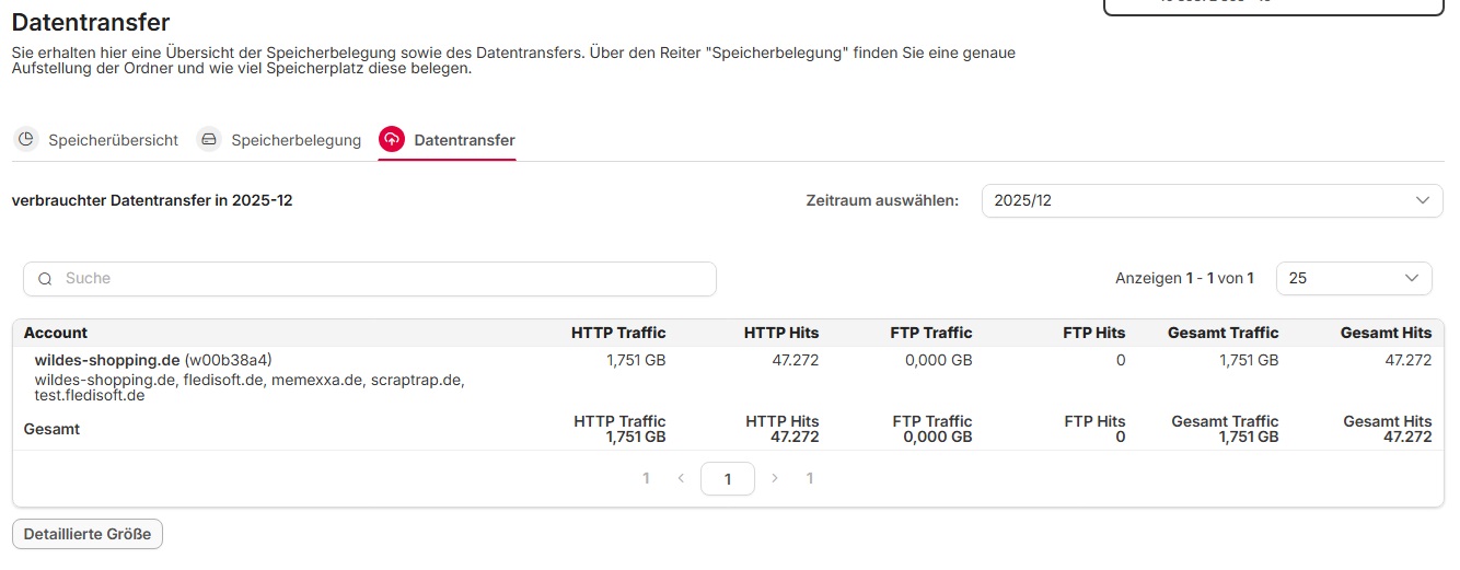 Dezember 2025: 1,751 GB HTTP-Traffic bei 47271 HTTP Hits | 38,9 KB / Hi