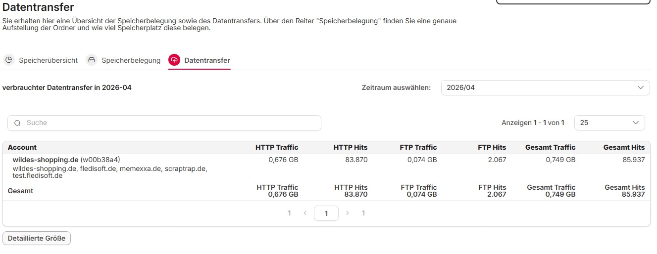 April 2026: 0,676 GB HTTP-Traffic bei 83870 HTTP Hits |- 60,58 % | + 76,37 % | 8,5 KB Hit